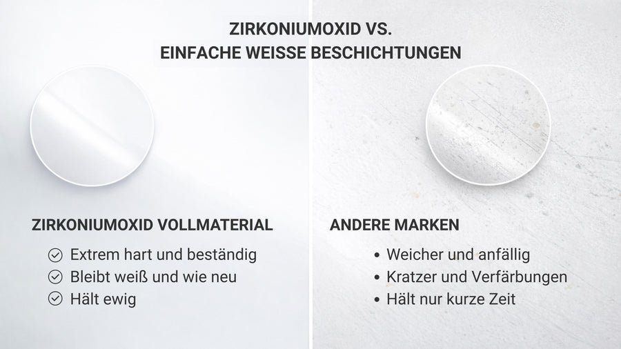 Zirkoniumoxid